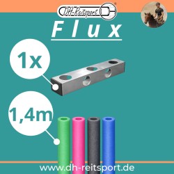 Leveringsomvang Flux hindernisonderlegger – aluminium basisprofiel met 1,4 m PE-schuim